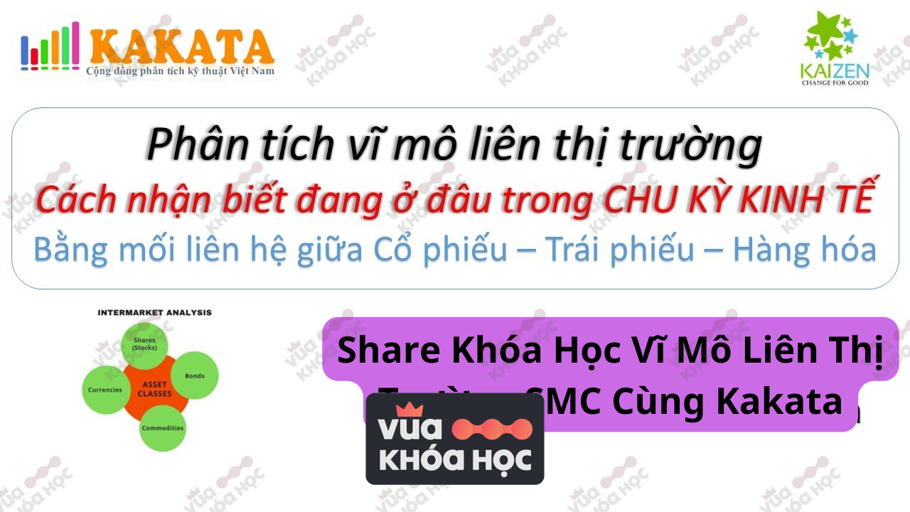 Share Khóa Học Vĩ Mô Liên Thị Trường SMC Cùng Kakata
