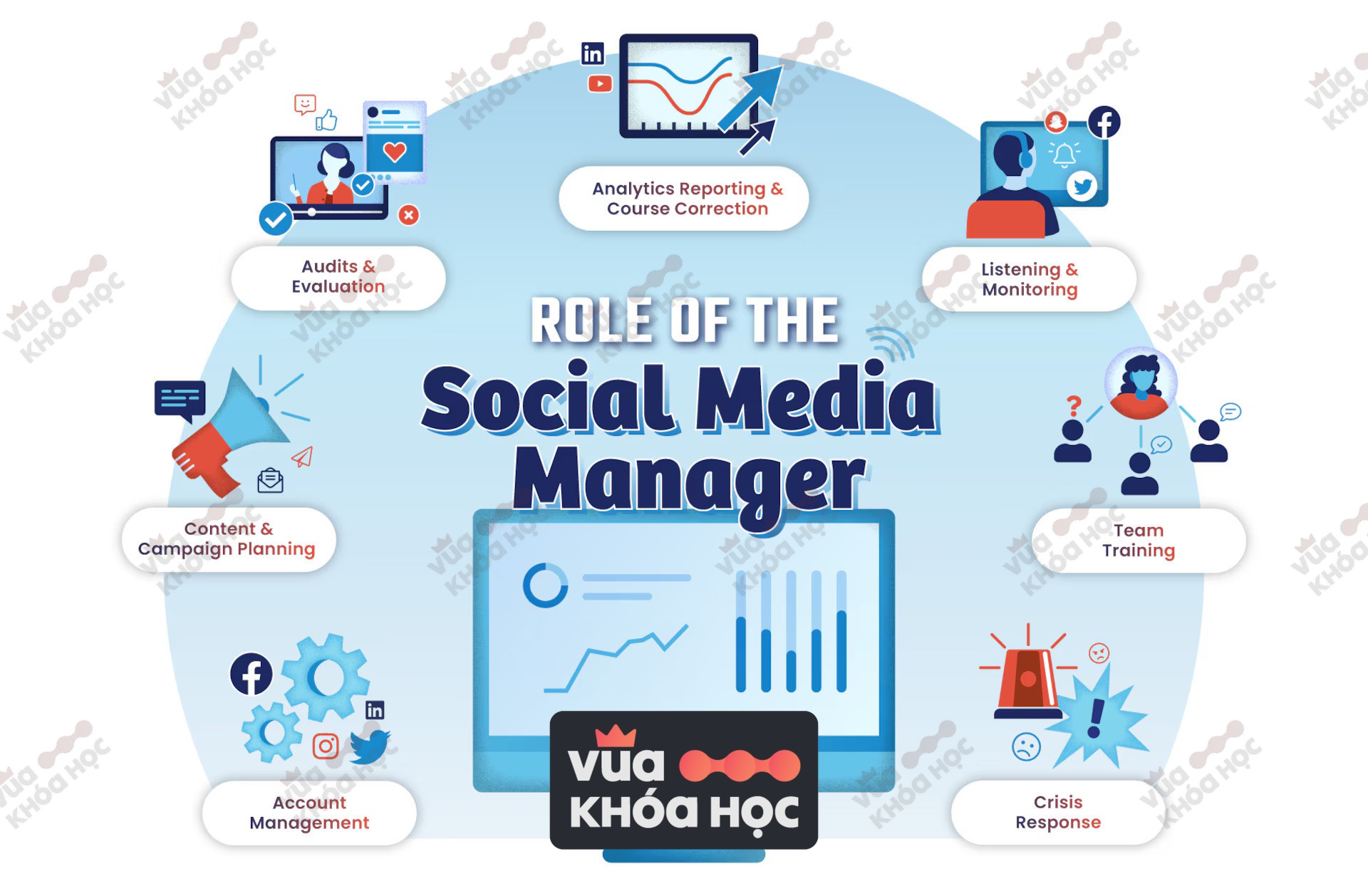 làm social media manager cần làm những gì