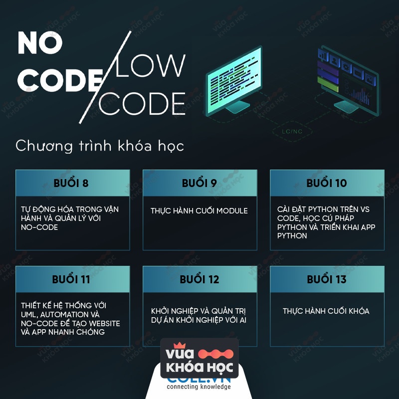 Share Khóa học No code Low Code – Giải pháp tối ưu hóa cho doanh nghiệp vừa và nhỏ